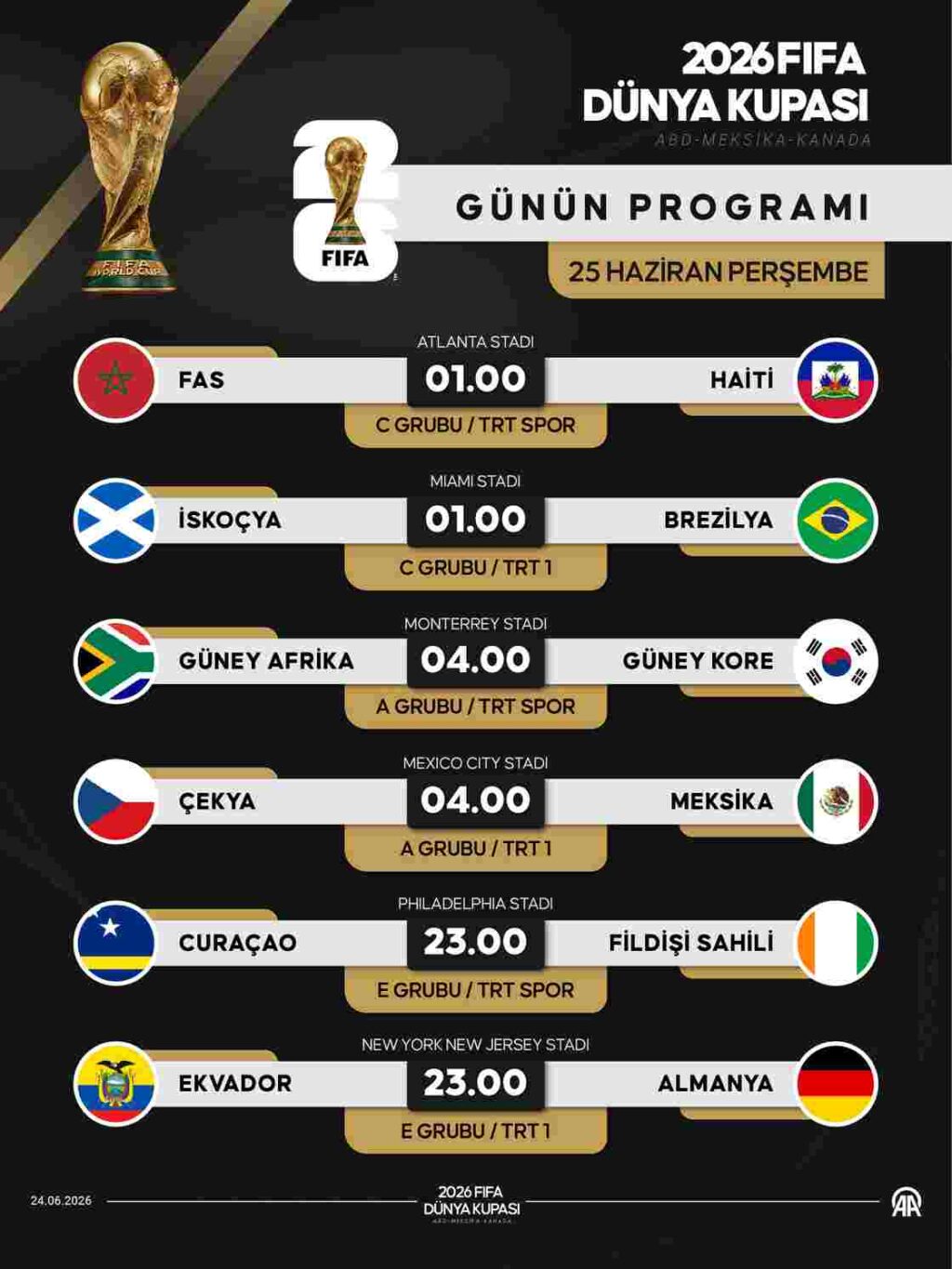 2026 Dünya Kupası heyecanı yarın 6 maçla devam edecek