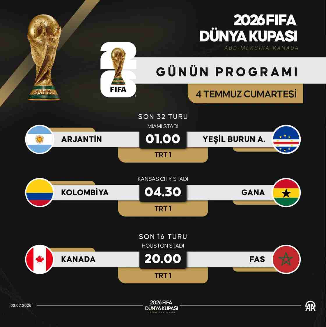 2026 FIFA Dünya Kupası son 32 turu, bugün 2 maçla tamamlanacak