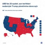 ABD’de 25 eyalet, son tarifeleri nedeniyle Trump yönetimine dava açtı