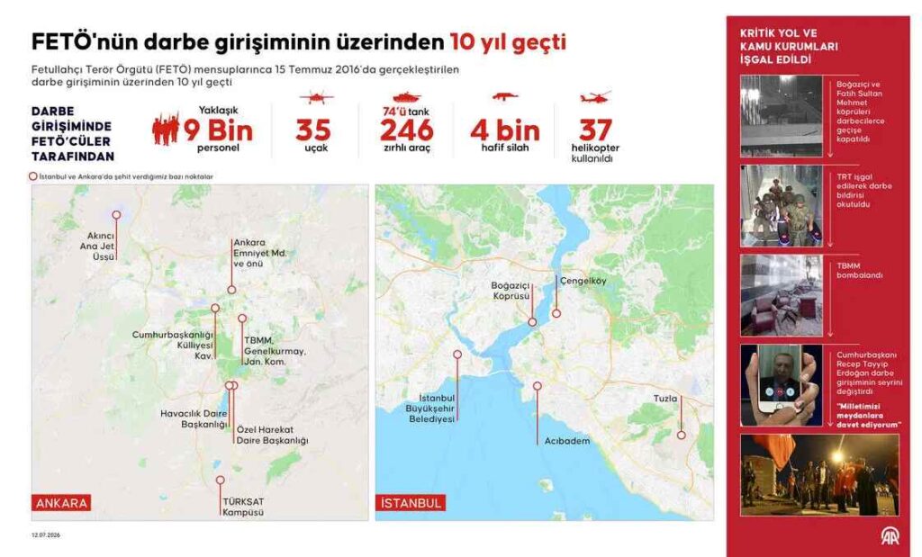 FETÖ'nün darbe girişiminin üzerinden 10 yıl geçti