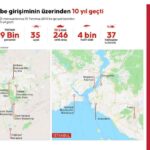 FETÖ'nün darbe girişiminin üzerinden 10 yıl geçti