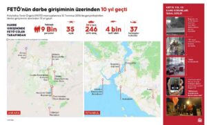 FETÖ'nün darbe girişiminin üzerinden 10 yıl geçti