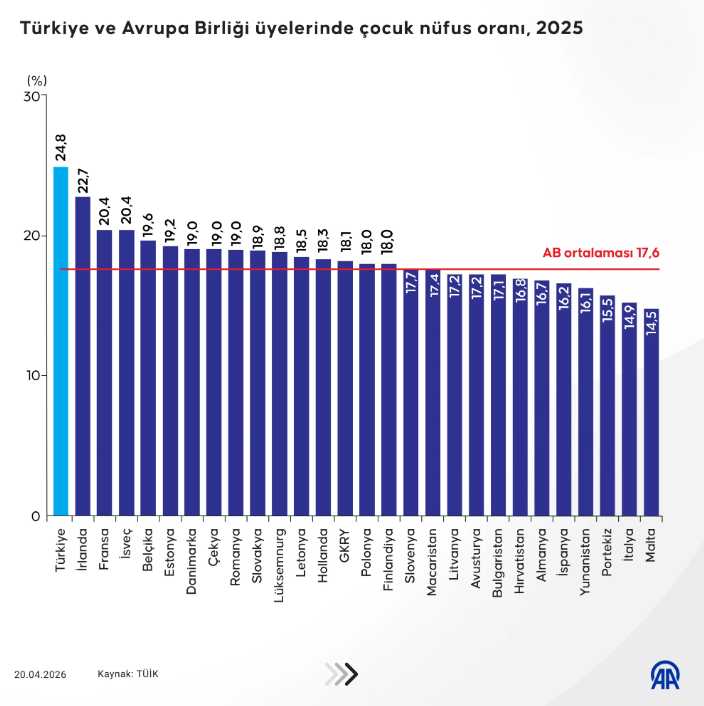 Türkiye'de Nüfusun İki Yüzü - Azalan Doğumlar, Yaşlanan Toplum