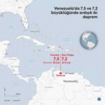 Venezuela'da 7,2 ve 7,5 şiddetinde ardışık iki deprem meydana geldi